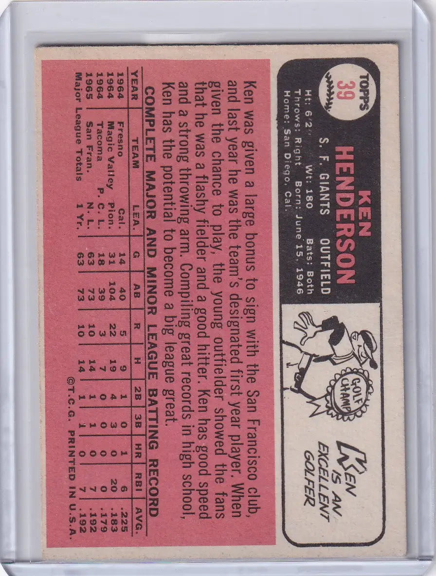 1966 Topps Baseball card of Ken Henderson with San Francisco Giants stats on pink background