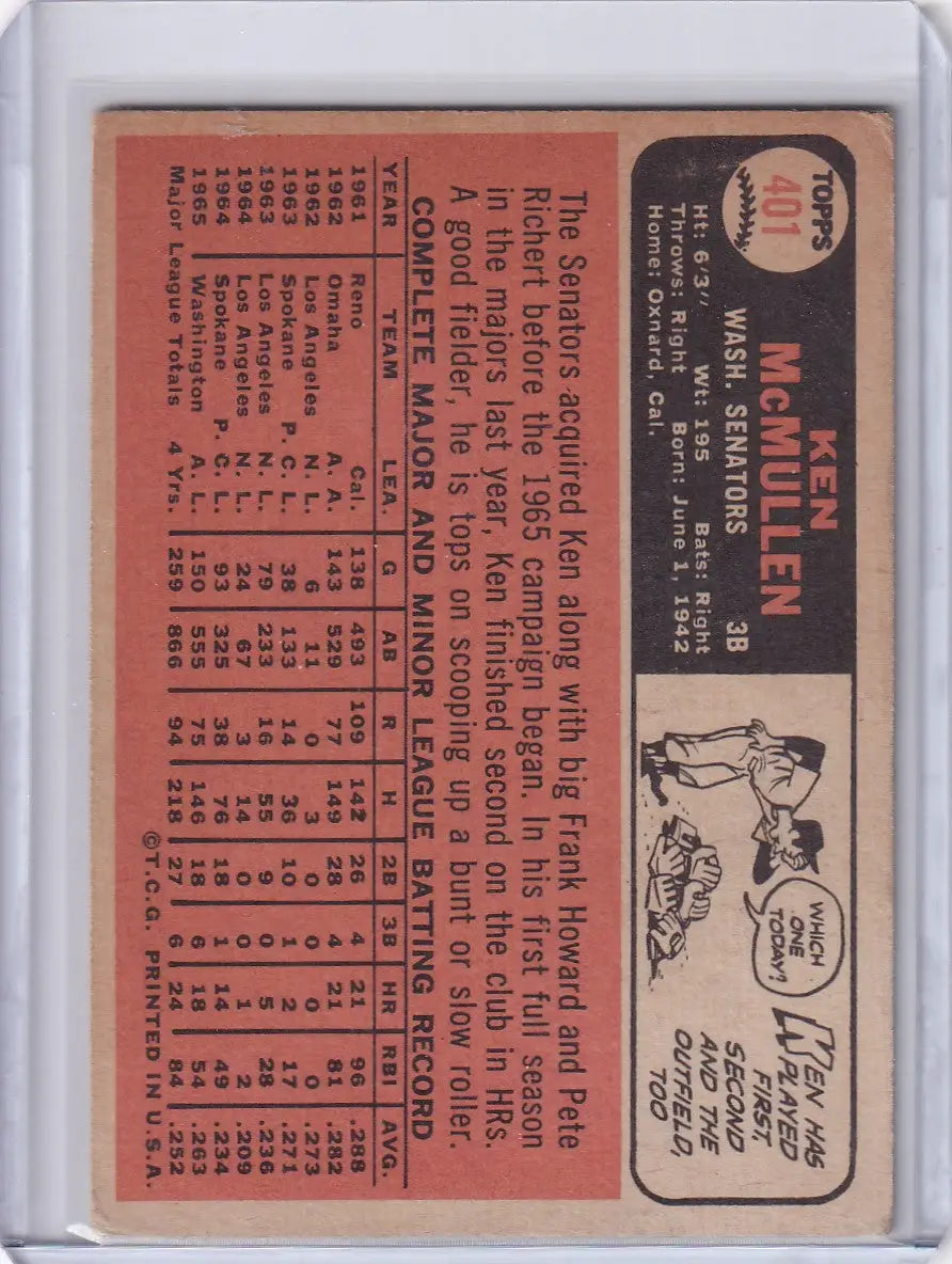 Vintage Topps Baseball card #401 of Ken McMullen, Washington Senators with cartoon art