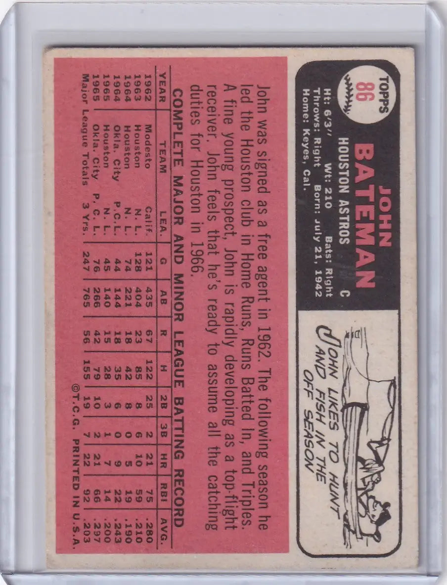 Vintage Topps Baseball card featuring John Bateman of the Houston Astros on pink background