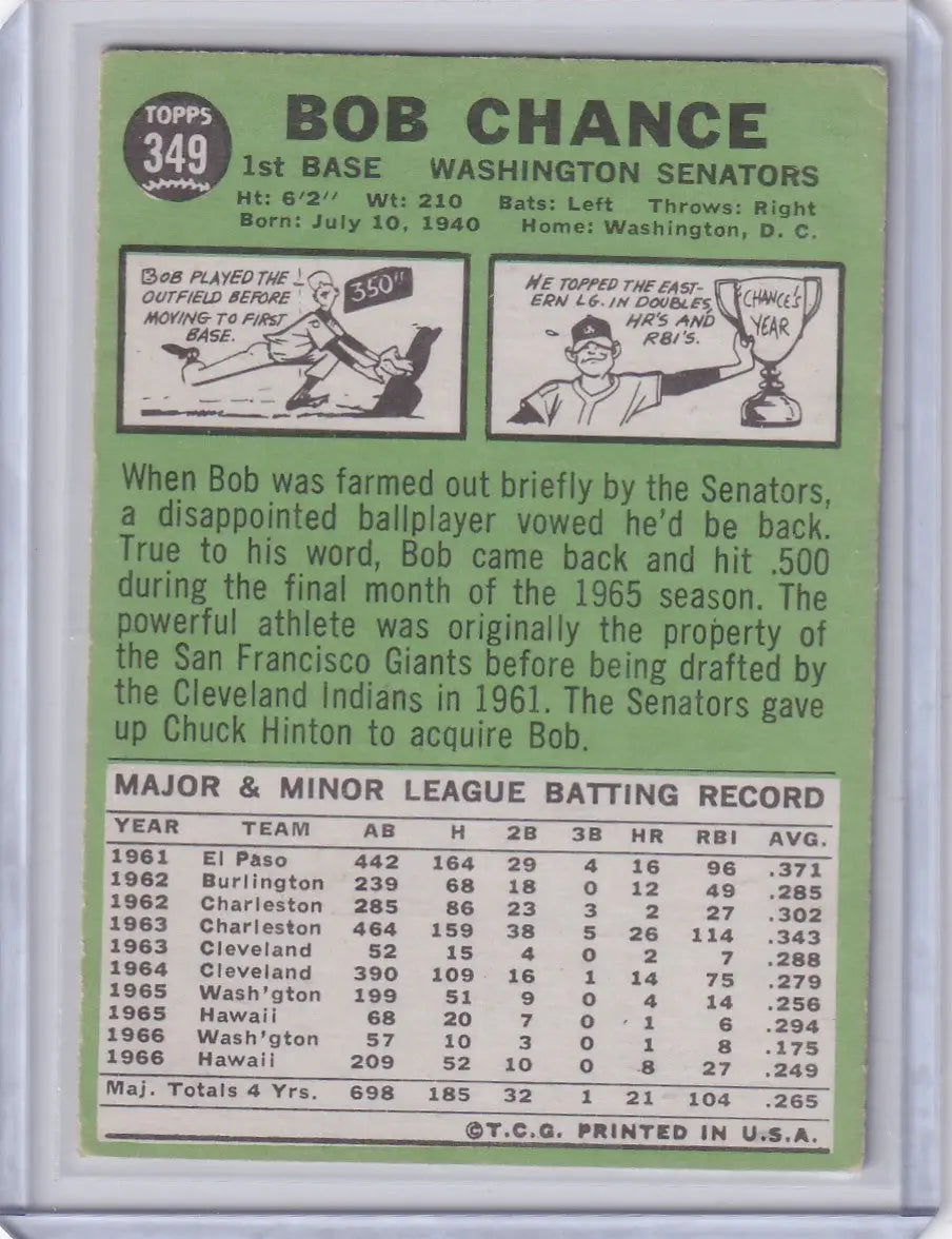 1967 Topps Baseball #349 Bob Chance - Washington Senators - Baseball Card Single