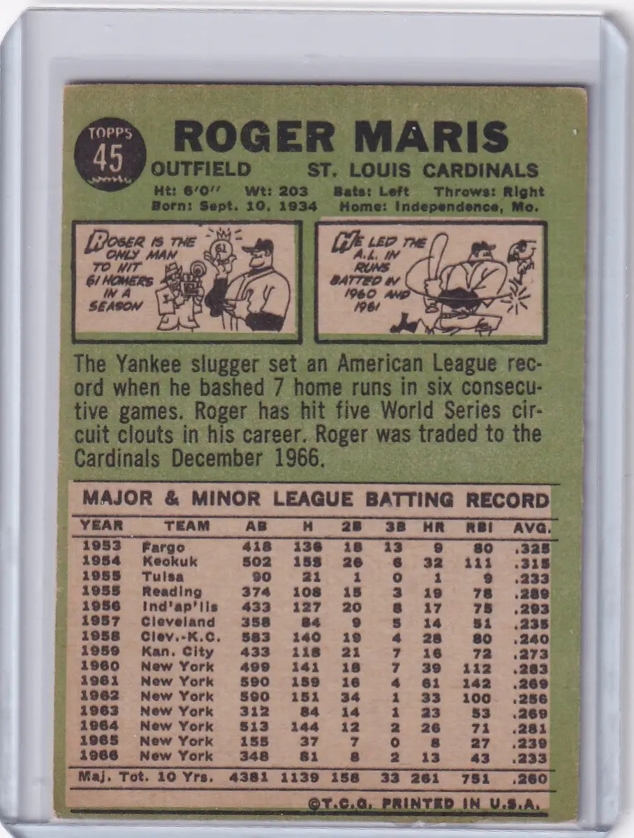 Topps Baseball card of Roger Maris with career stats and illustrations for St. Louis Cardinals
