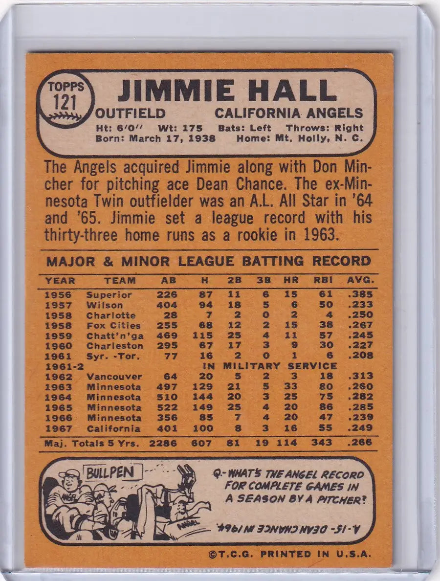 1968 Topps Baseball card of Jimmie Hall, California Angels statistics and biography