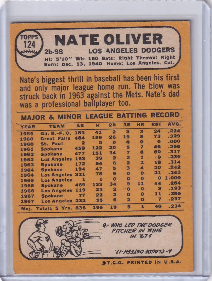 Baseball card of Nate Oliver, Los Angeles Dodgers, from 1968 Topps Baseball series