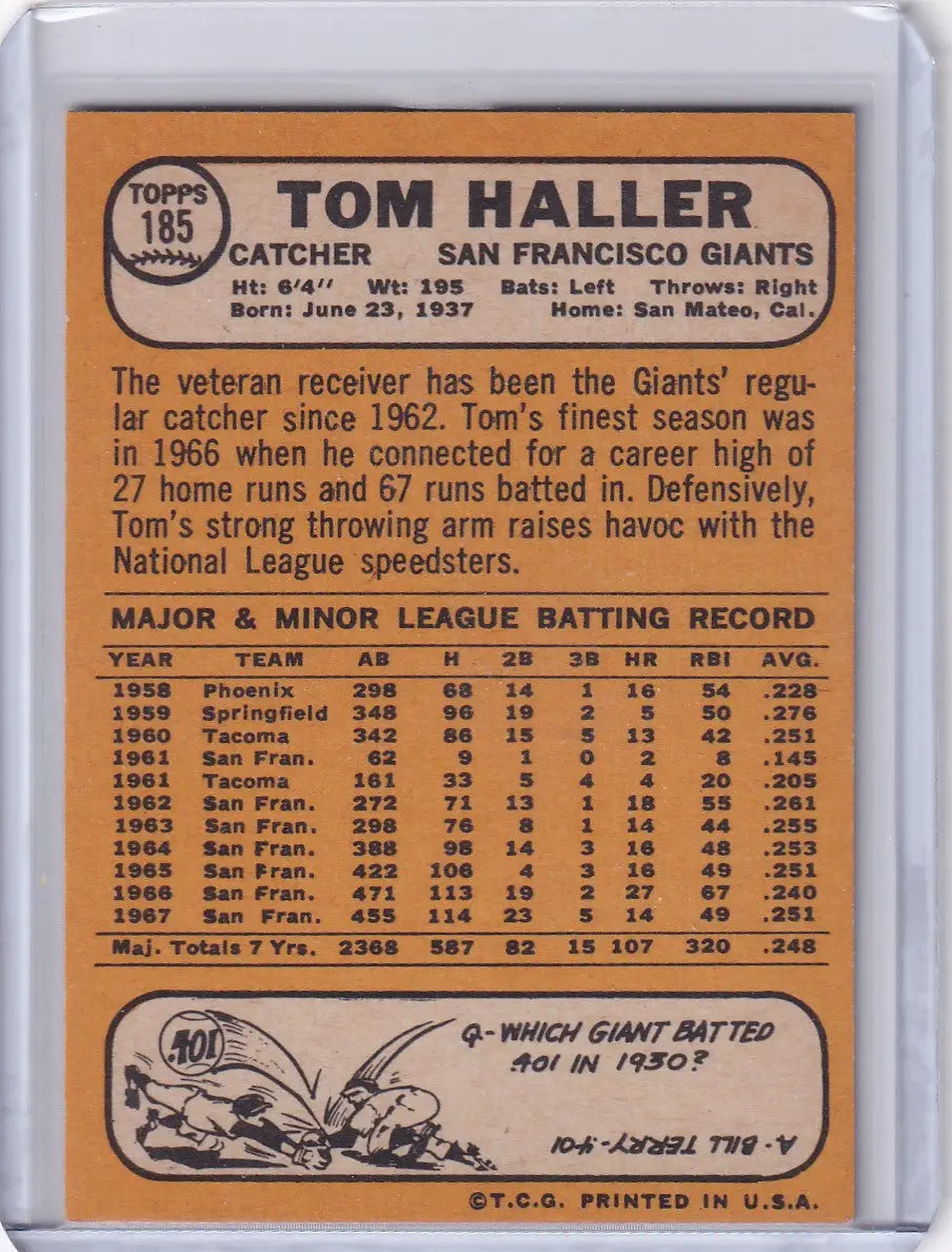 1968 Topps Baseball card of Tom Haller featuring San Francisco Giants stats and bio