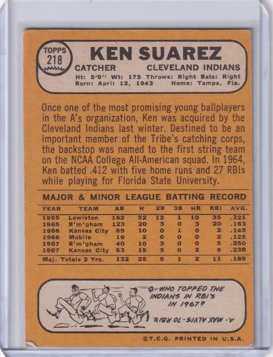 Topps Baseball card of Ken Suarez, Cleveland Indians with stats and biography