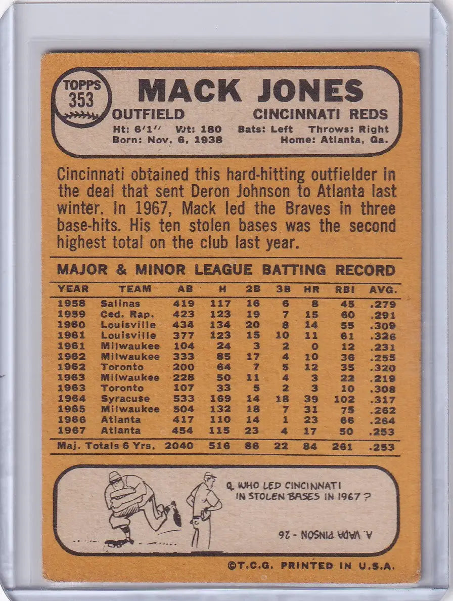 1968 Topps Baseball card of Mack Jones, Cincinnati Reds player with stats and info