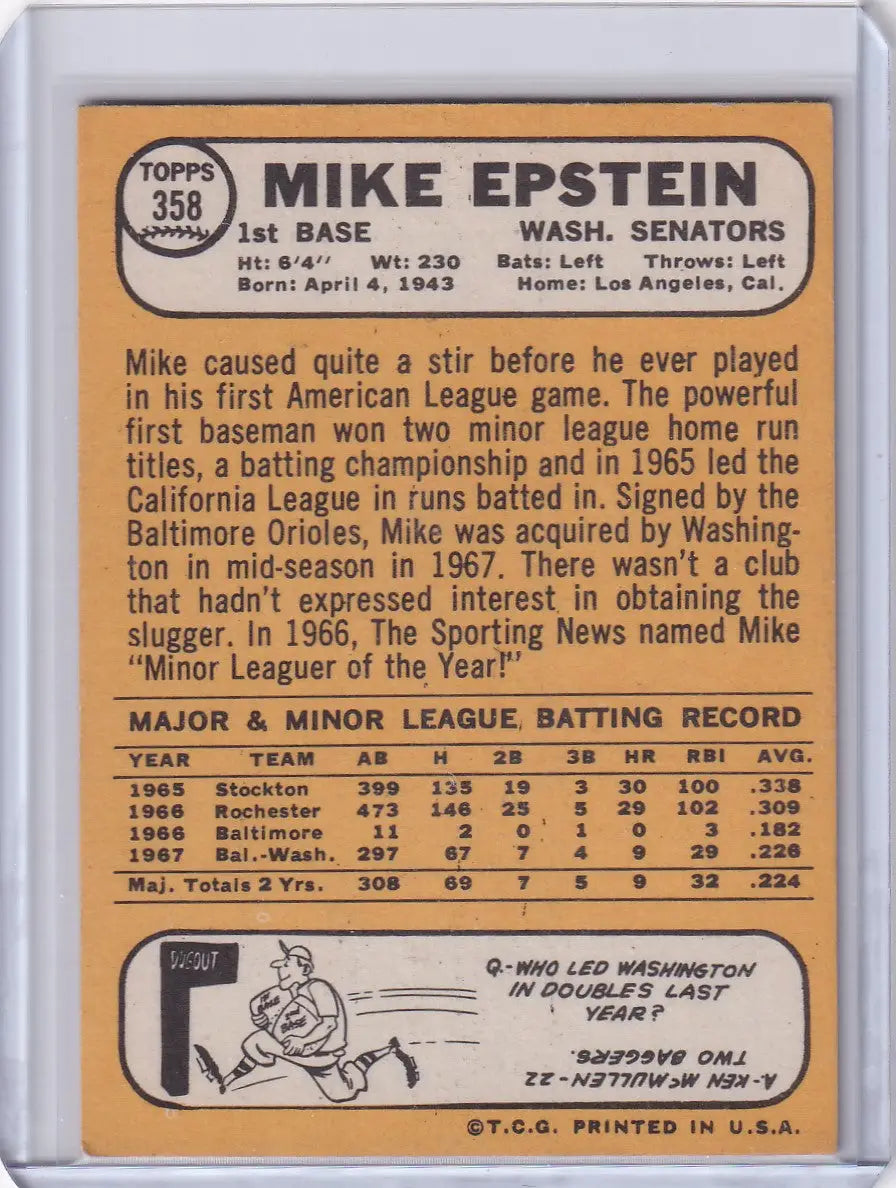 Topps Baseball card of Mike Epstein from the Washington Senators with stats and bio