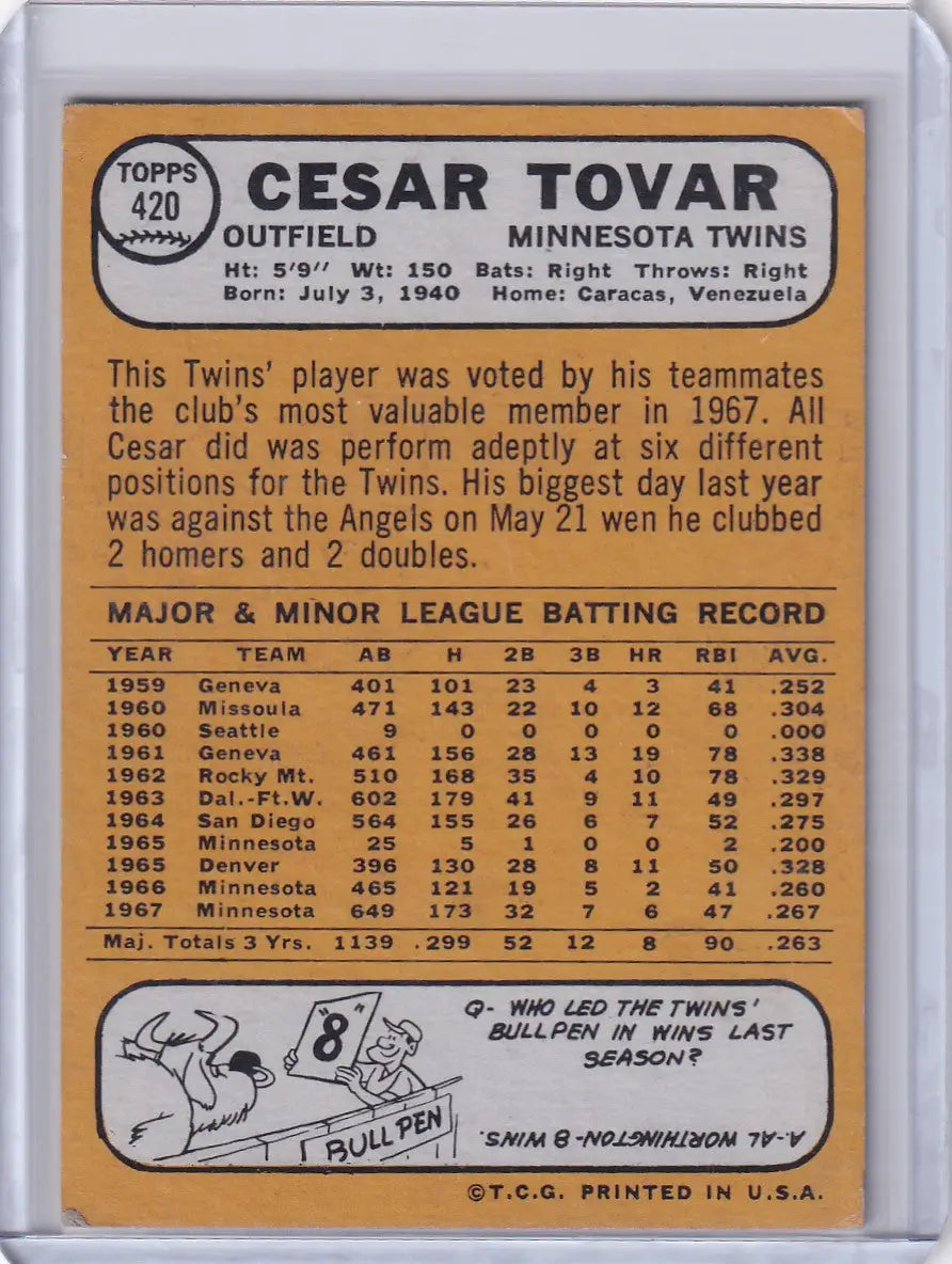 Topps Baseball card of Cesar Tovar, Minnesota Twins, showing stats and biography