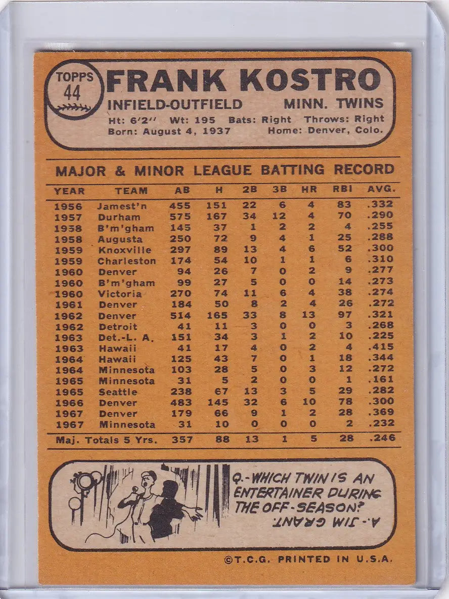 Vintage 1968 Topps Baseball card featuring Frank Kostro and Minnesota Twins statistics
