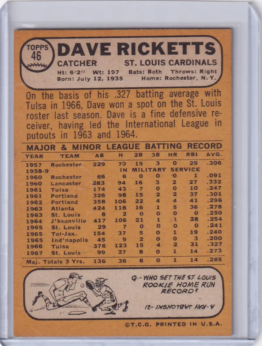 1968 Topps Baseball card of Dave Ricketts from the St. Louis Cardinals