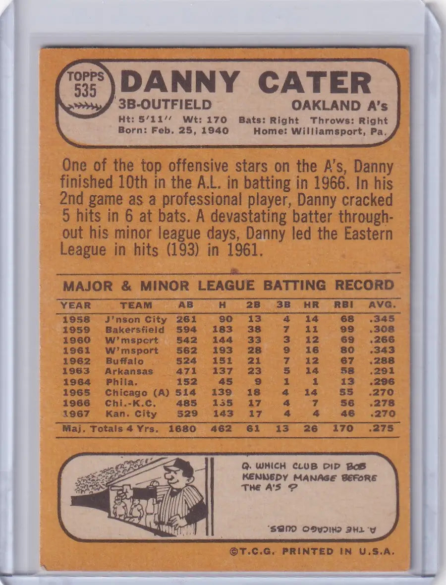 1968 Topps Baseball card of Danny Cater showcasing Oakland Athletics statistics and info