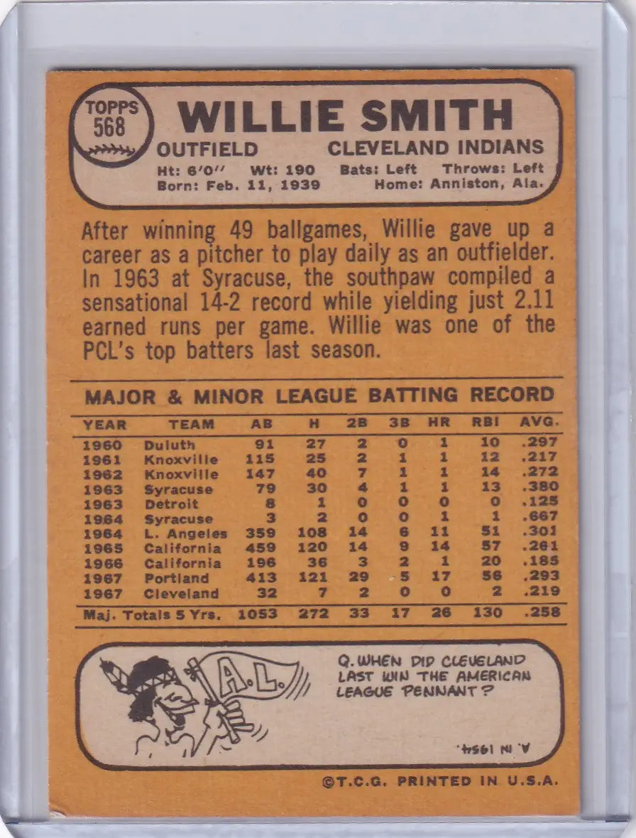 Baseball card of Willie Smith from the Cleveland Indians, 1968 Topps Baseball collectible