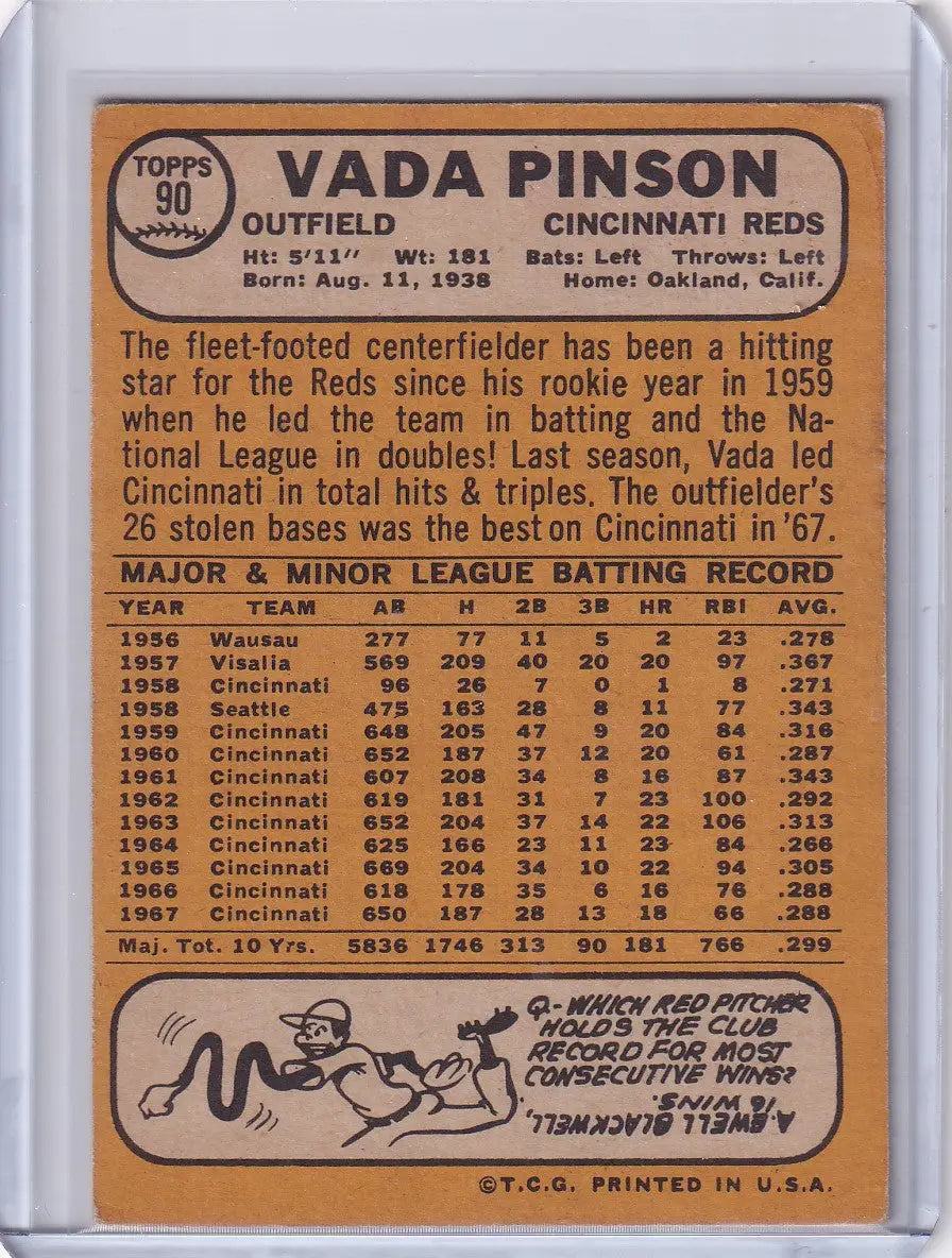1968 Topps Baseball card of Vada Pinson from the Cincinnati Reds collection
