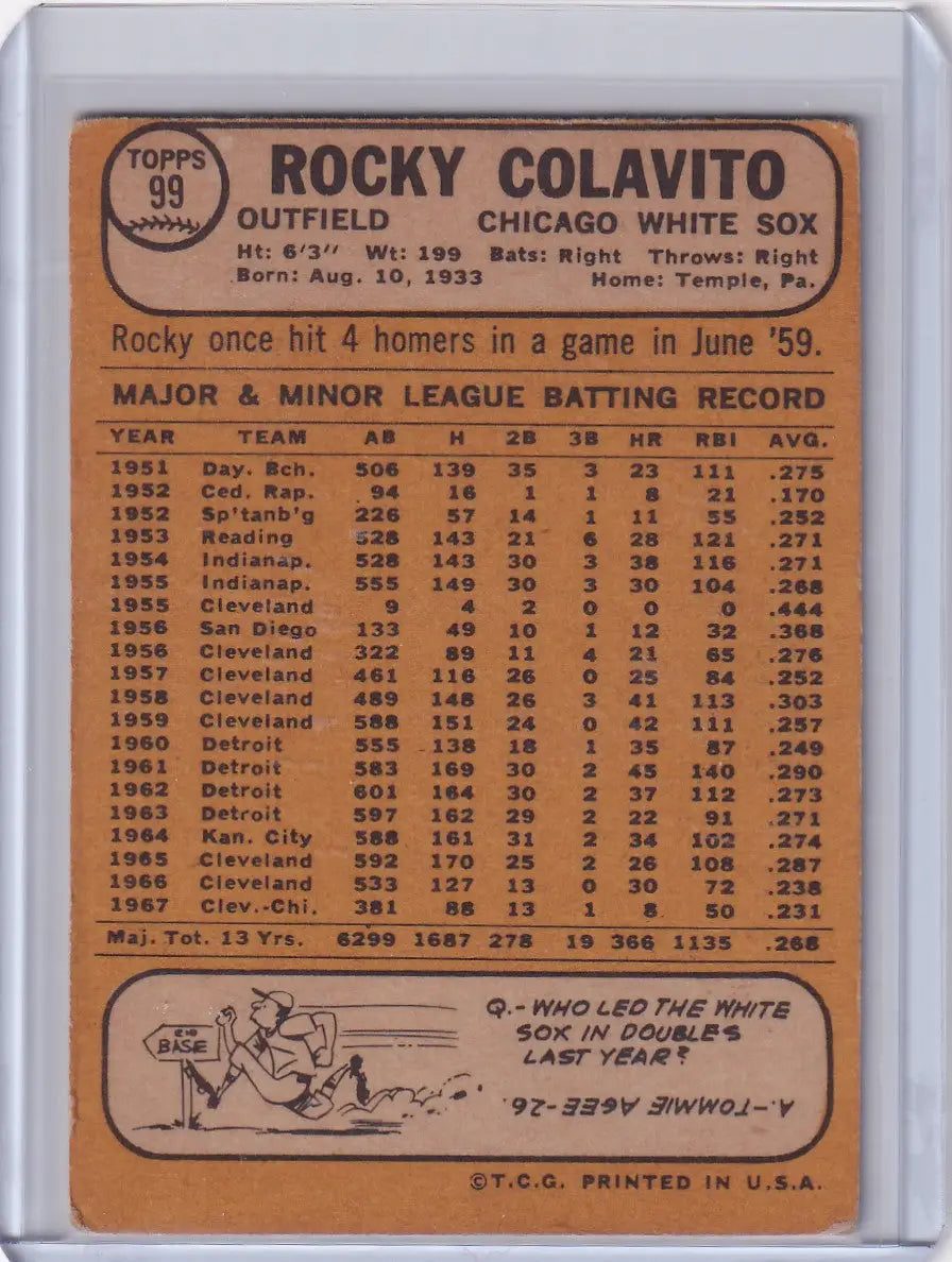 1968 Topps Baseball card of Rocky Colavito showcasing Chicago White Sox batting stats