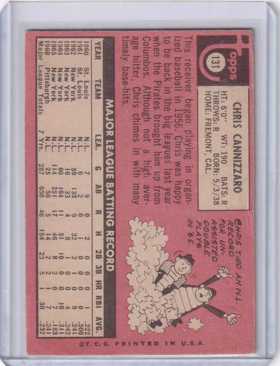 Pink vintage Topps Baseball card featuring Chris Cannizzaro of the Pittsburgh Pirates