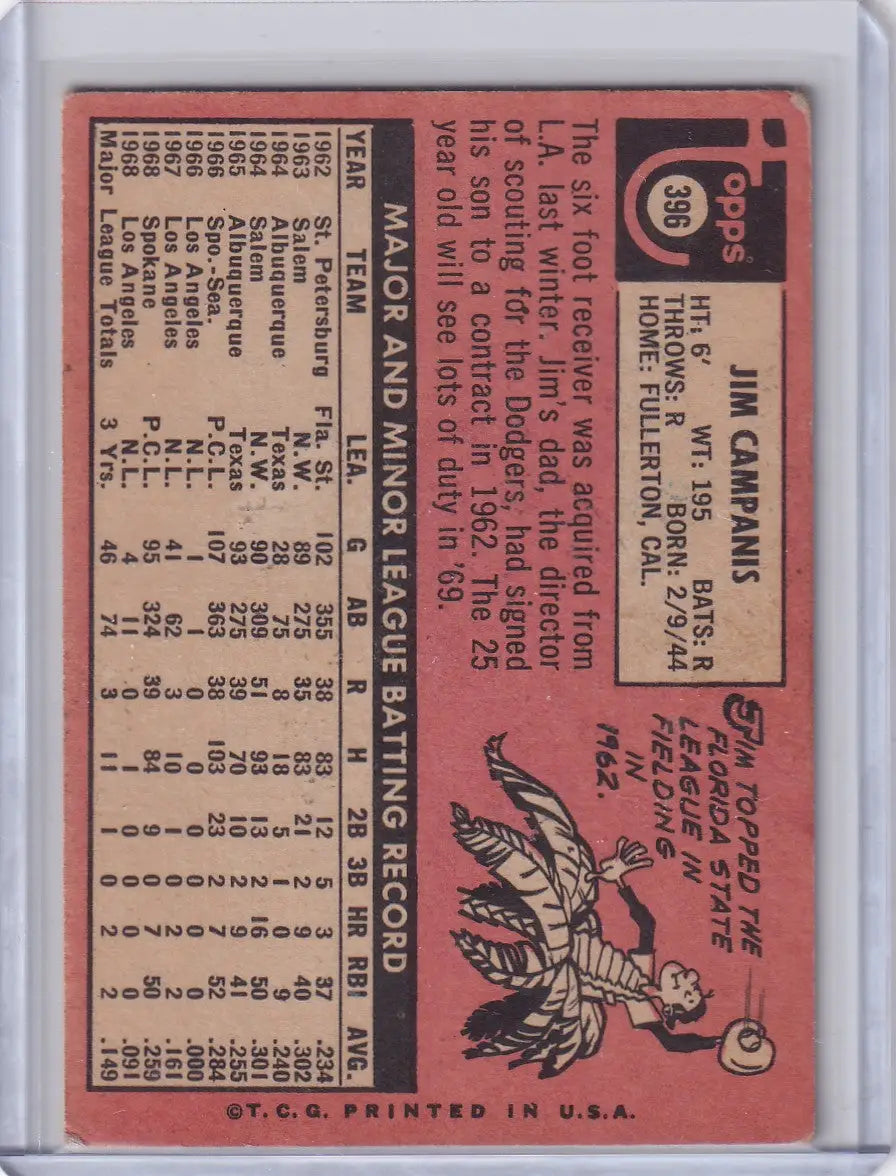 1969 Topps Baseball #396 Jim Campanis - Kansas City Royals - Baseball Card Single