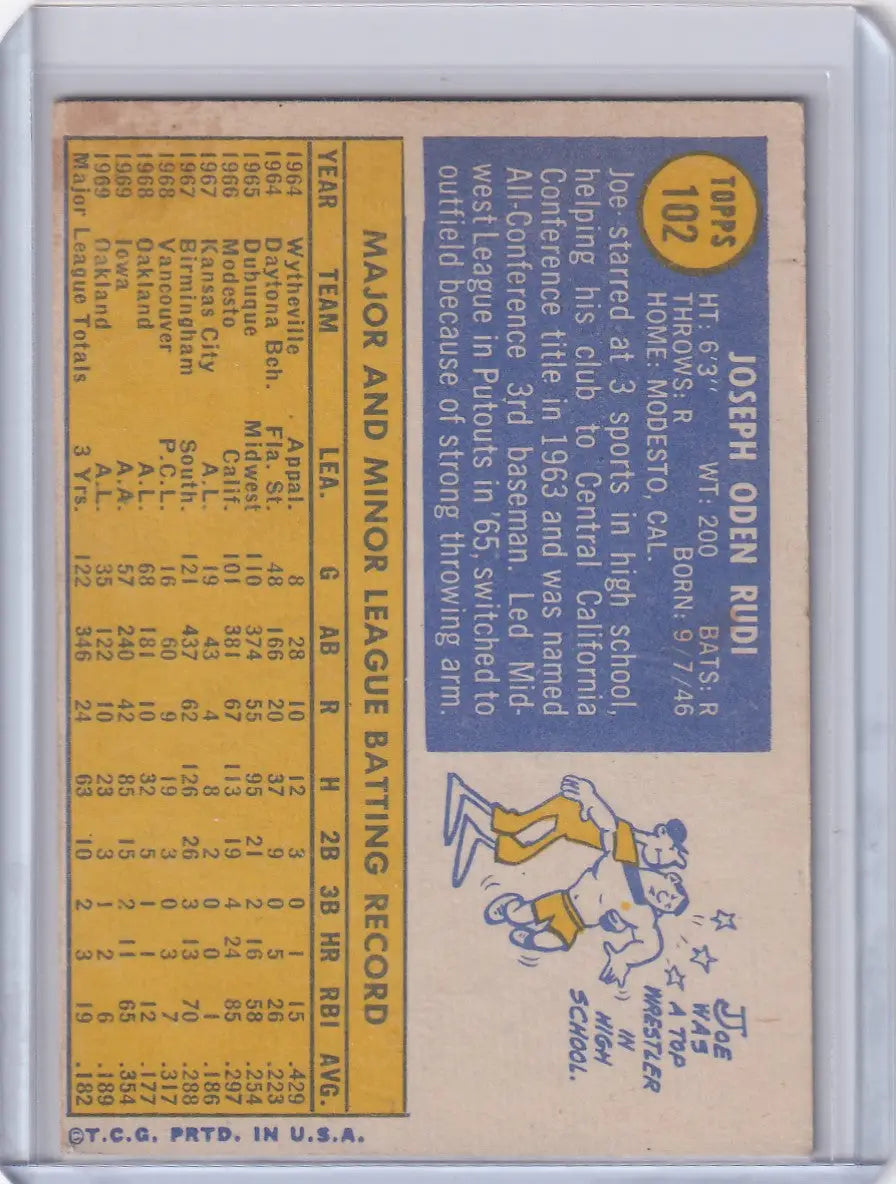 Back side of 1970 Topps Baseball card #102 featuring Joe Rudi from Oakland Athletics
