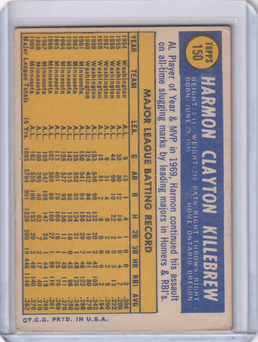 Back of 1970 Topps Baseball card featuring Harmon Killebrew stats for Minnesota Twins