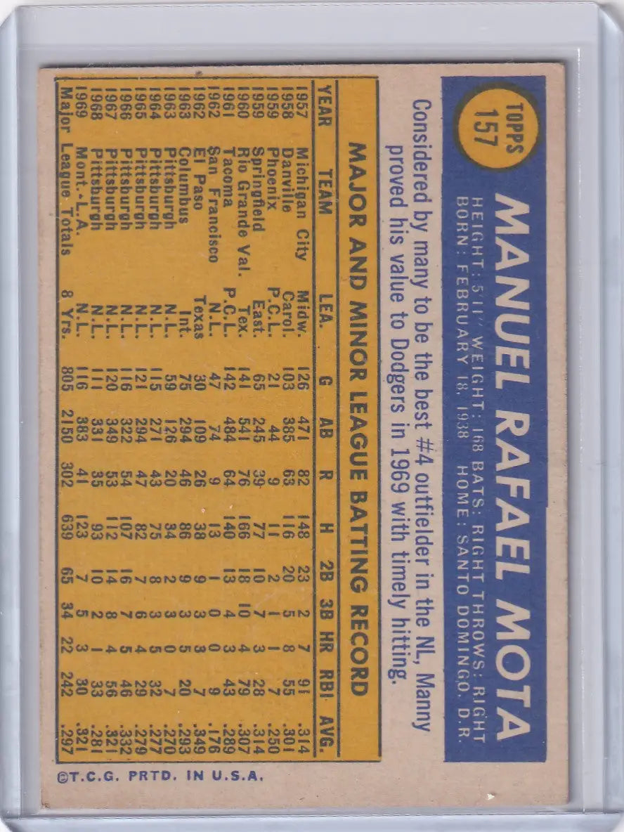 Manuel Rafael Mota Los Angeles Dodgers 1970 Topps Baseball Card featuring Manny Mota