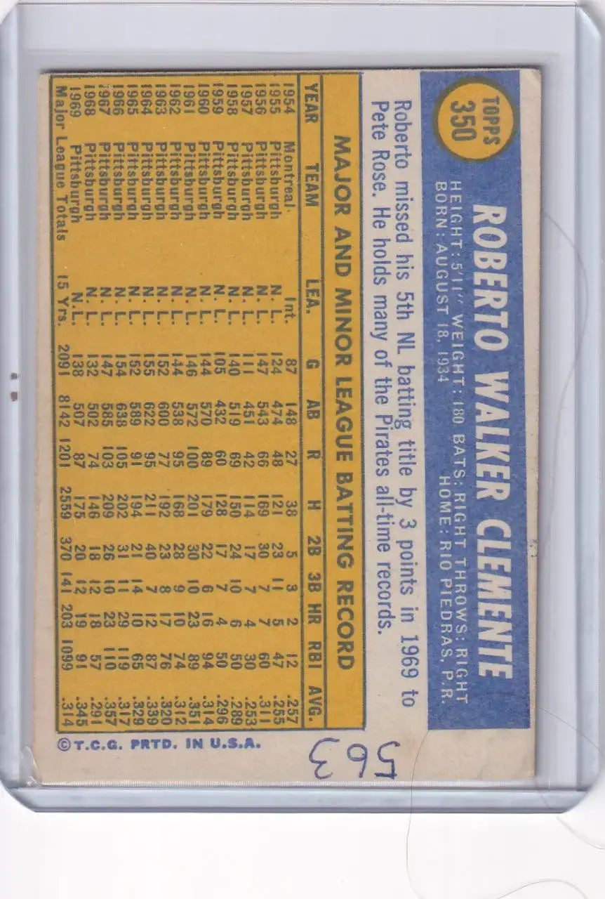 1970 Topps Baseball #350 Roberto Clemente - Pittsburgh Pirates - Baseball Card Single