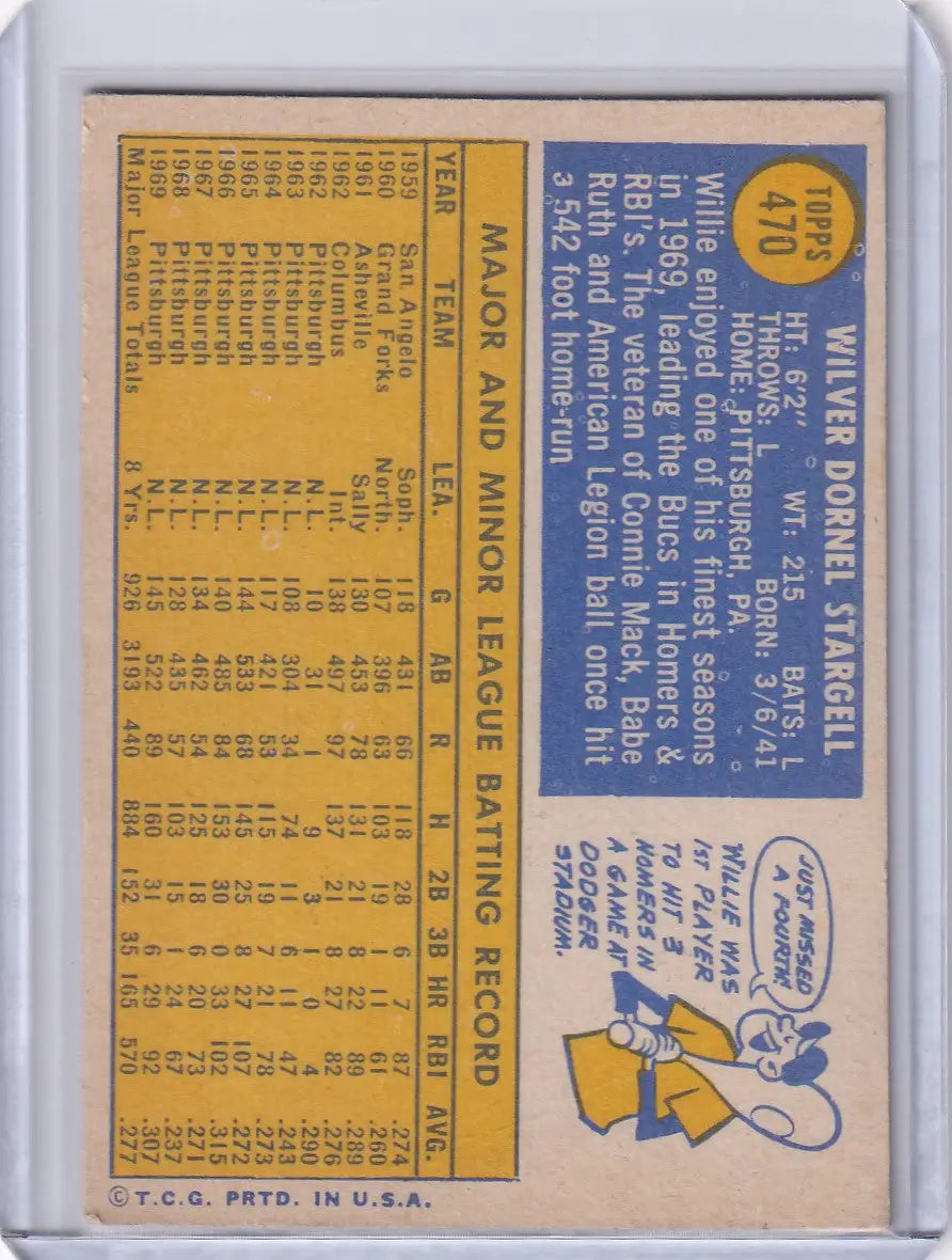 1970 Topps Baseball card featuring Willie Stargell and player statistics for Pittsburgh Pirates