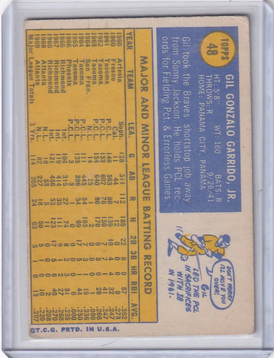 1970 Topps Baseball #48 Gil Garrido - Atlanta Braves - Baseball Card Single
