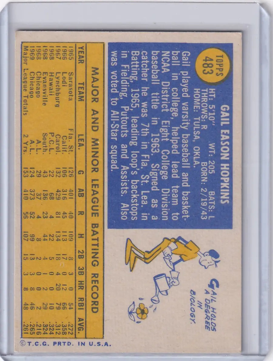 1970 Topps Baseball #483 Gail Hopkins - Chicago White Sox RC - Baseball Card Single