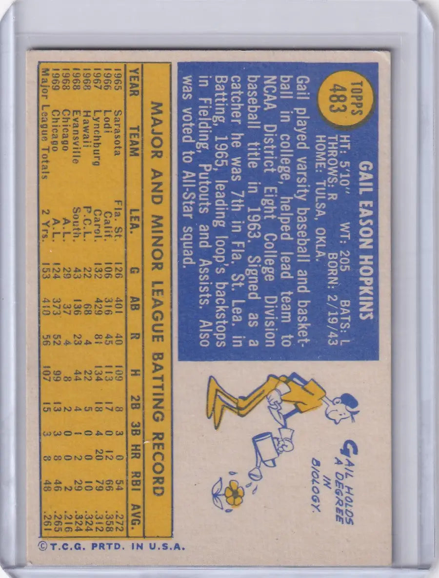 1970 Topps Baseball #483 Gail Hopkins - Chicago White Sox RC - Baseball Card Single