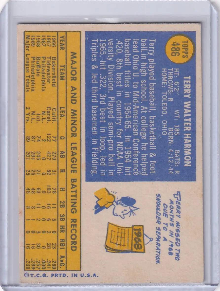 Baseball card of Terry Harmon with player stats and cartoon character, Topps Baseball