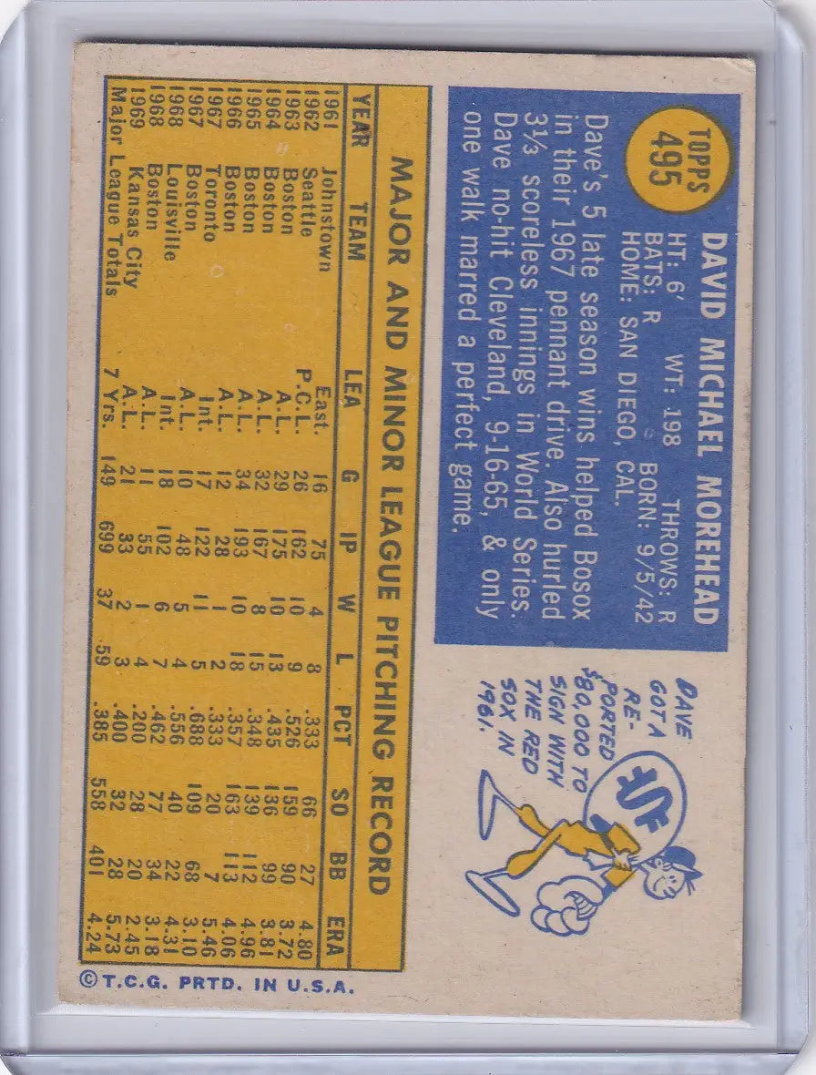 Vintage Topps Baseball card of Dave Morehead featuring Kansas City Royals stats
