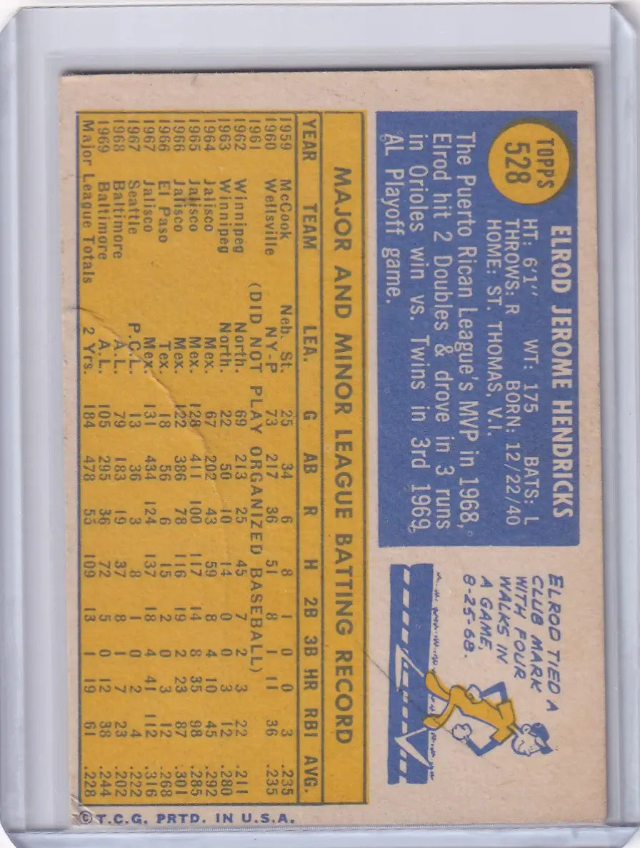 Vintage Topps Baseball card of Ellie Hendricks featuring Baltimore Orioles stats