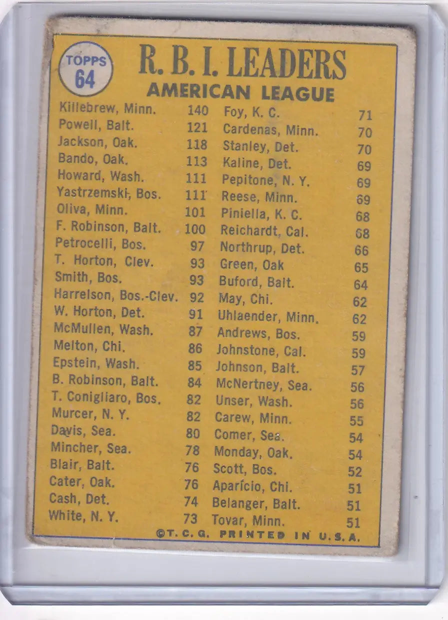 Topps Baseball card featuring 1984 American League RBI Leaders - Killebrew, Powell, Jackson