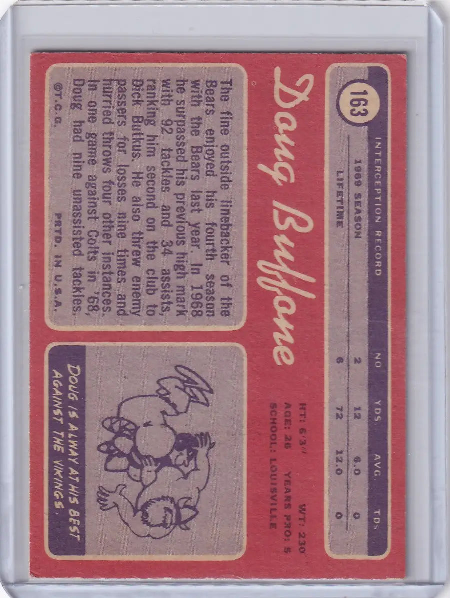 Topps Football trading card of Doug Buffone with cartoon-style dragon and player stats