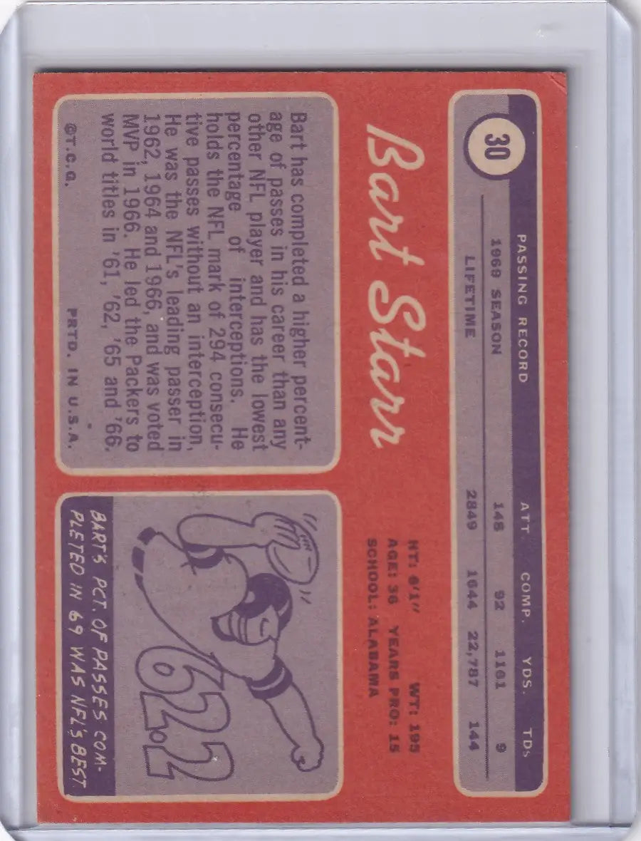 1970 Topps Football card of Bart Starr featuring Green Bay Packers mascot and stats