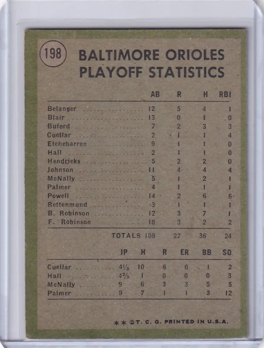 Topps Baseball card showcasing Baltimore Orioles playoff summary statistics