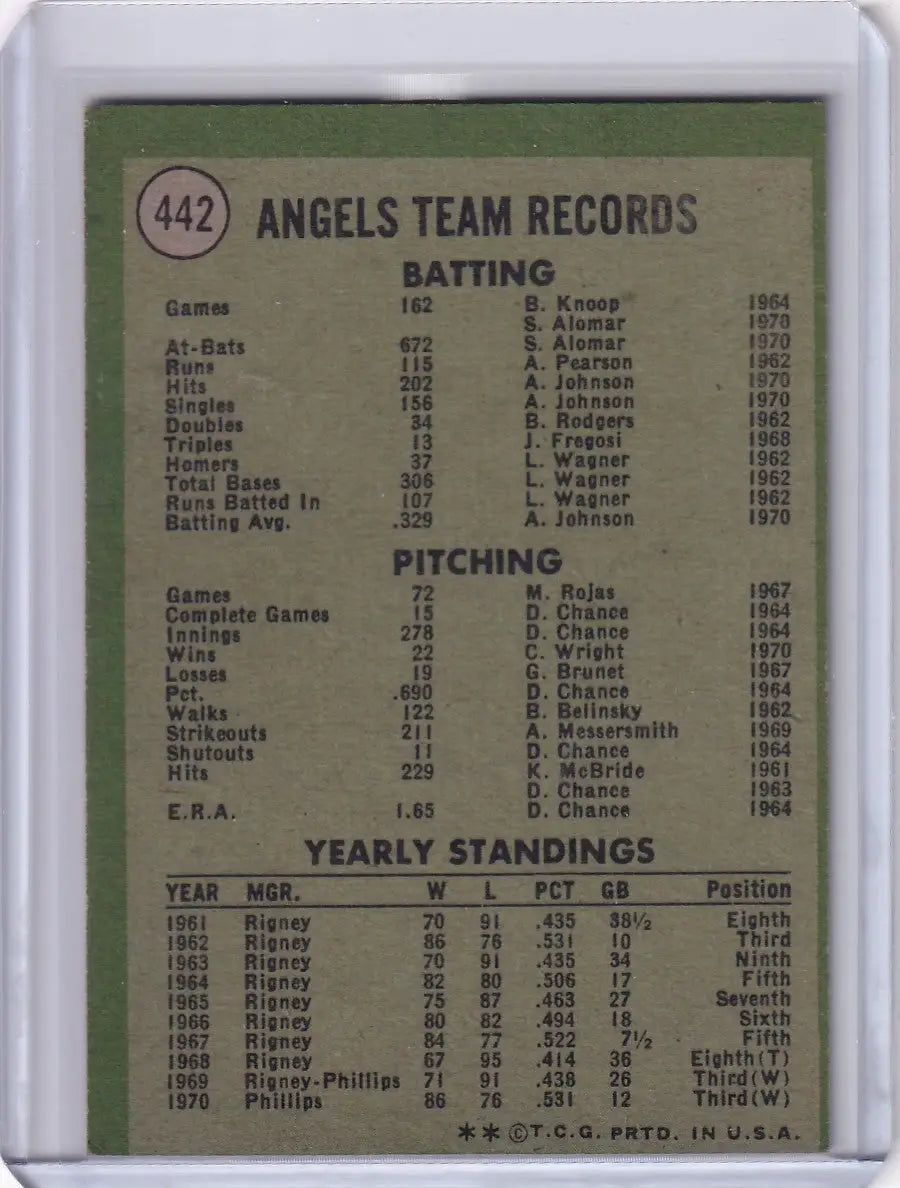 1971 Topps Baseball #442 card showcasing California Angels team records and statistics