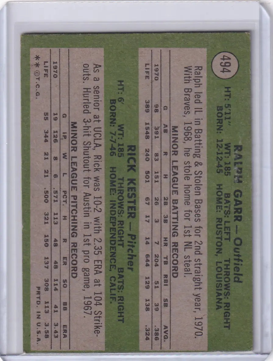 Topps Baseball card featuring Braves Rookies Ralph Garr and Rick Kester on green background