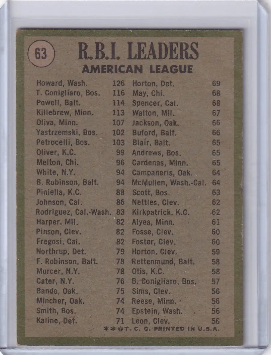 1971 Topps Baseball #63 AL 1970 RBI Leaders - Howard / Conigliaro / Powell - Baseball Card Single