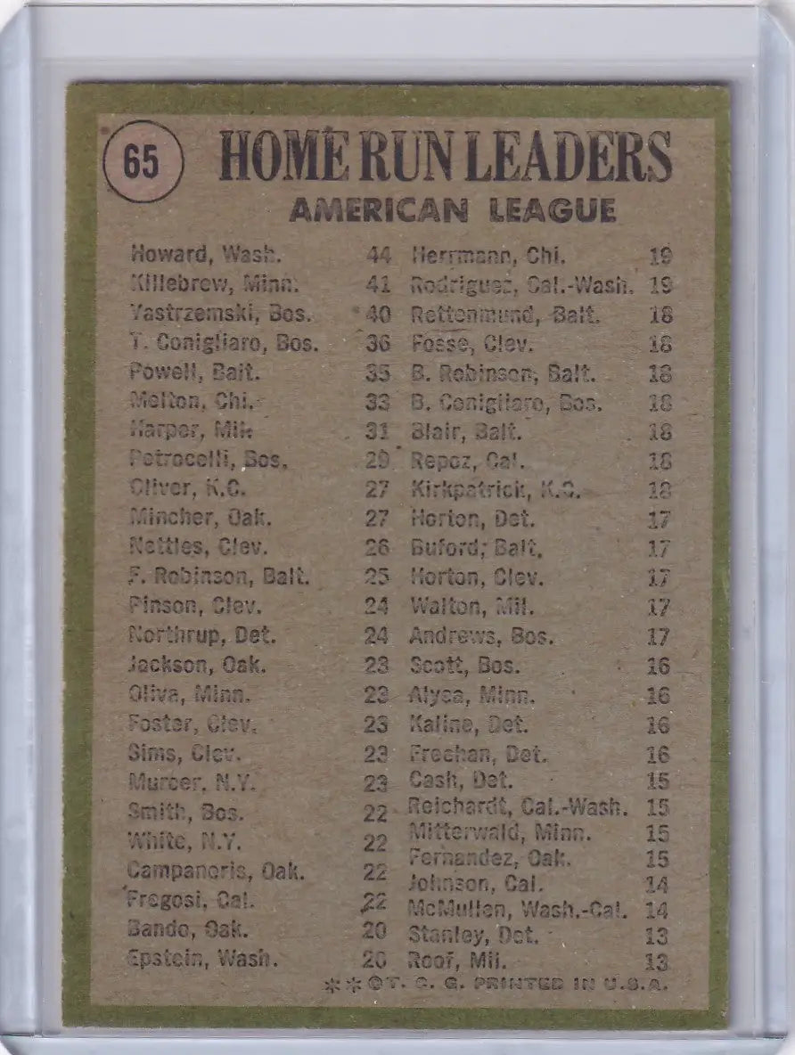 Baseball card featuring Topps Baseball AL 1970 HR Leaders Howard, Killebrew, Yastrzemski