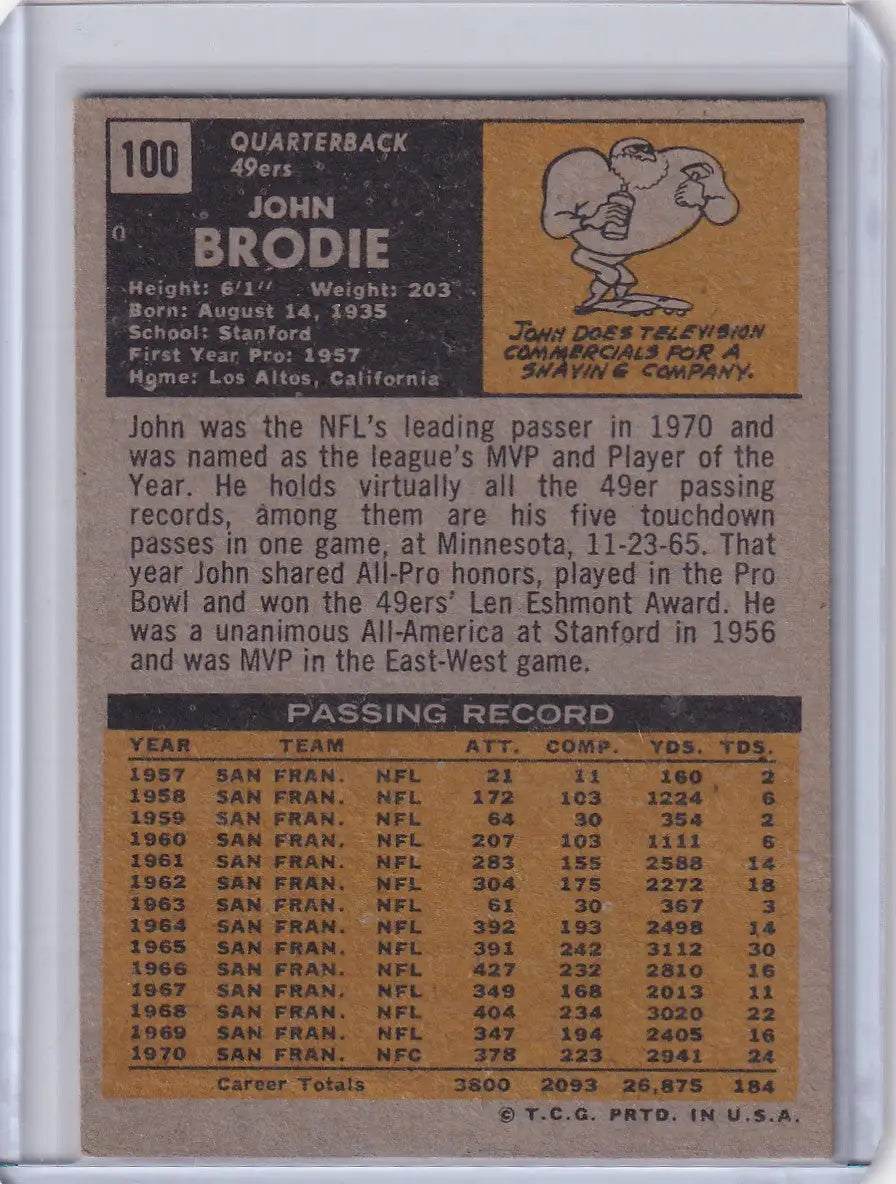 Vintage Topps Football card of John Brodie, San Francisco 49ers quarterback stats