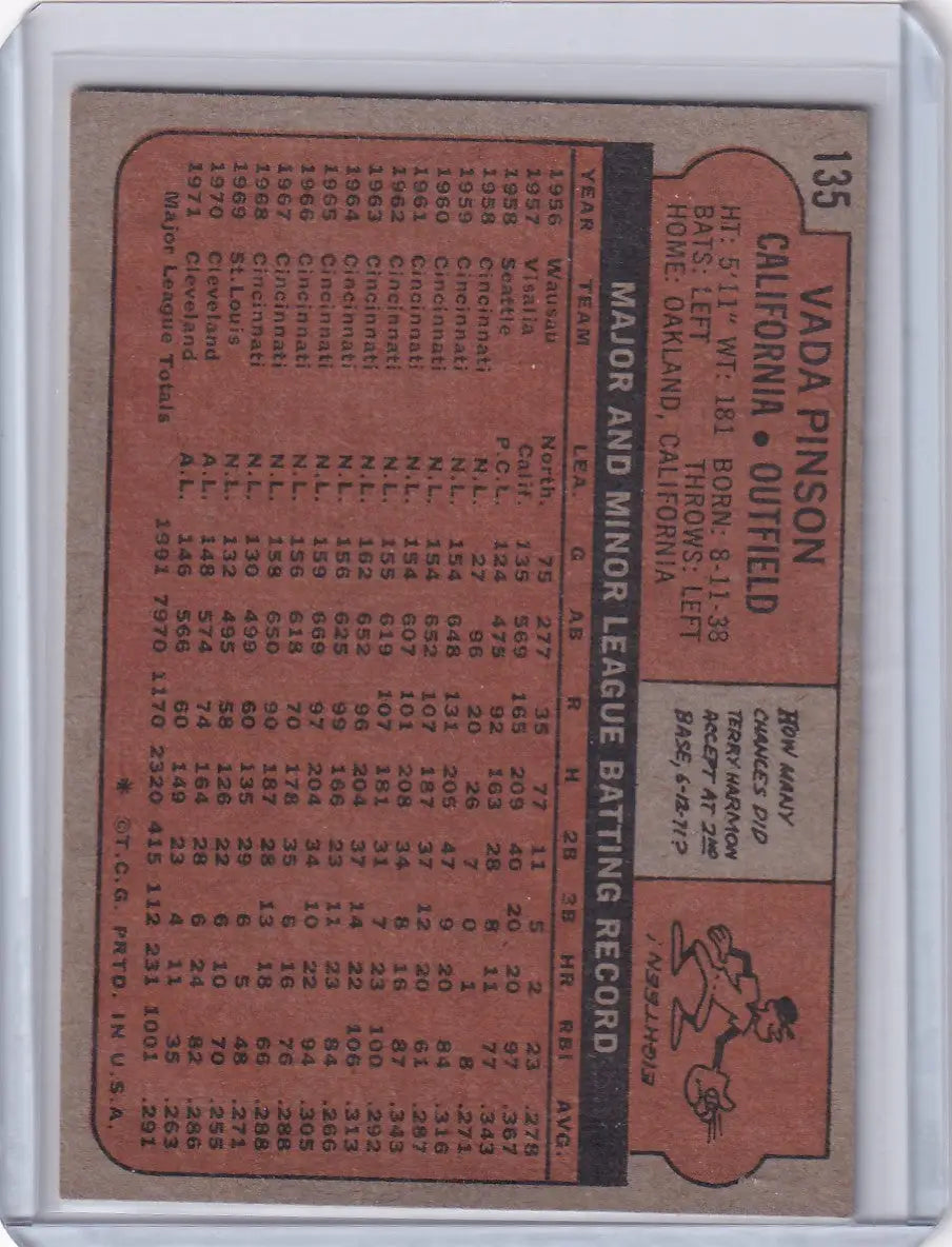 Back of 1972 Topps Baseball card for Vada Pinson of California Angels showcasing stats