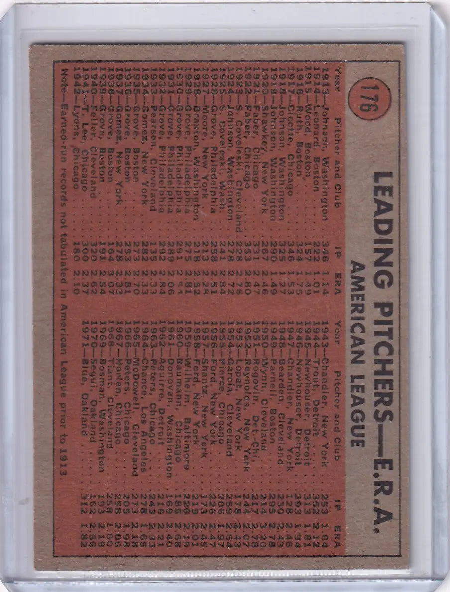 Topps baseball card of Tom Haller with red statistical information for Detroit Tigers