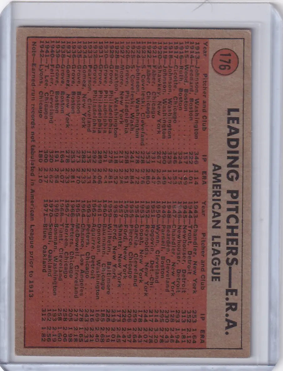 1972 Topps Baseball #176 Tom Haller IA - Detroit Tigers - Baseball Card Single