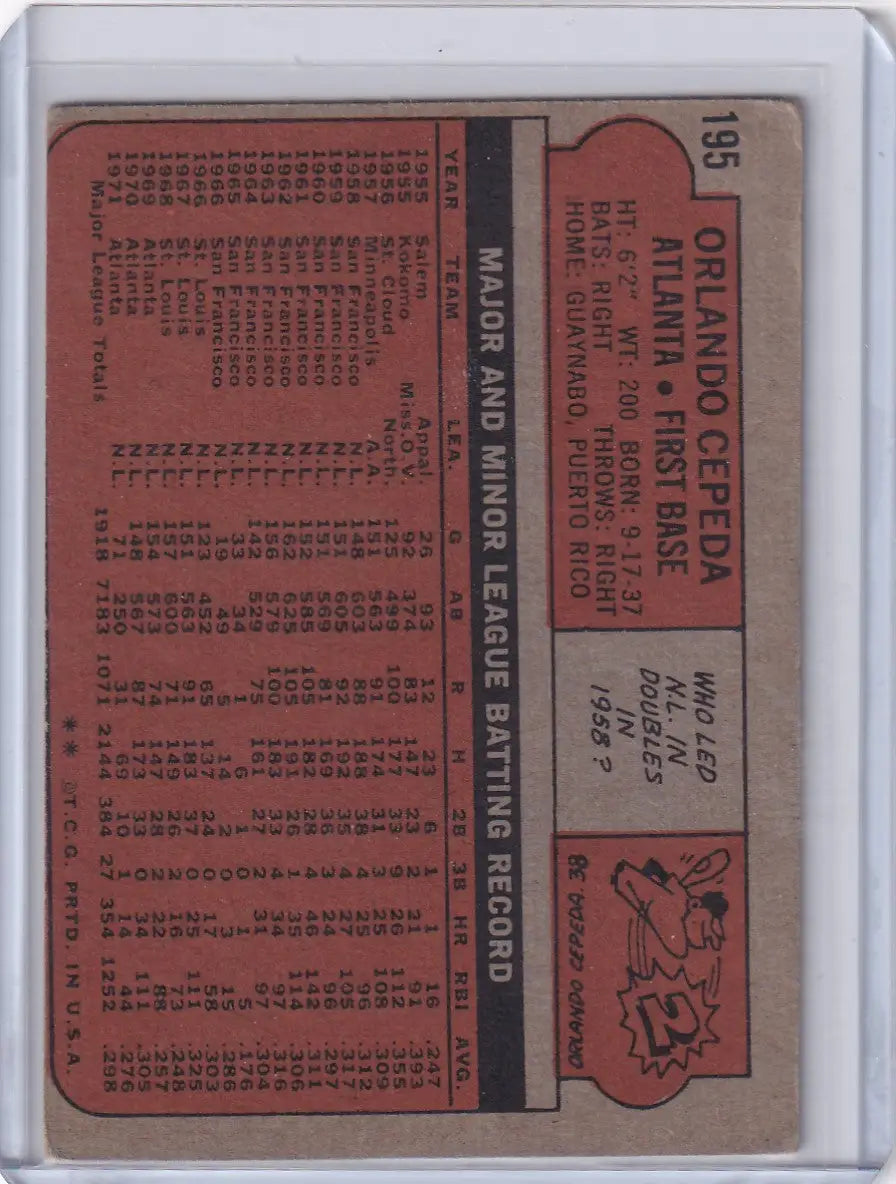 Vintage Topps Baseball card of Orlando Cepeda featuring Atlanta Braves stats