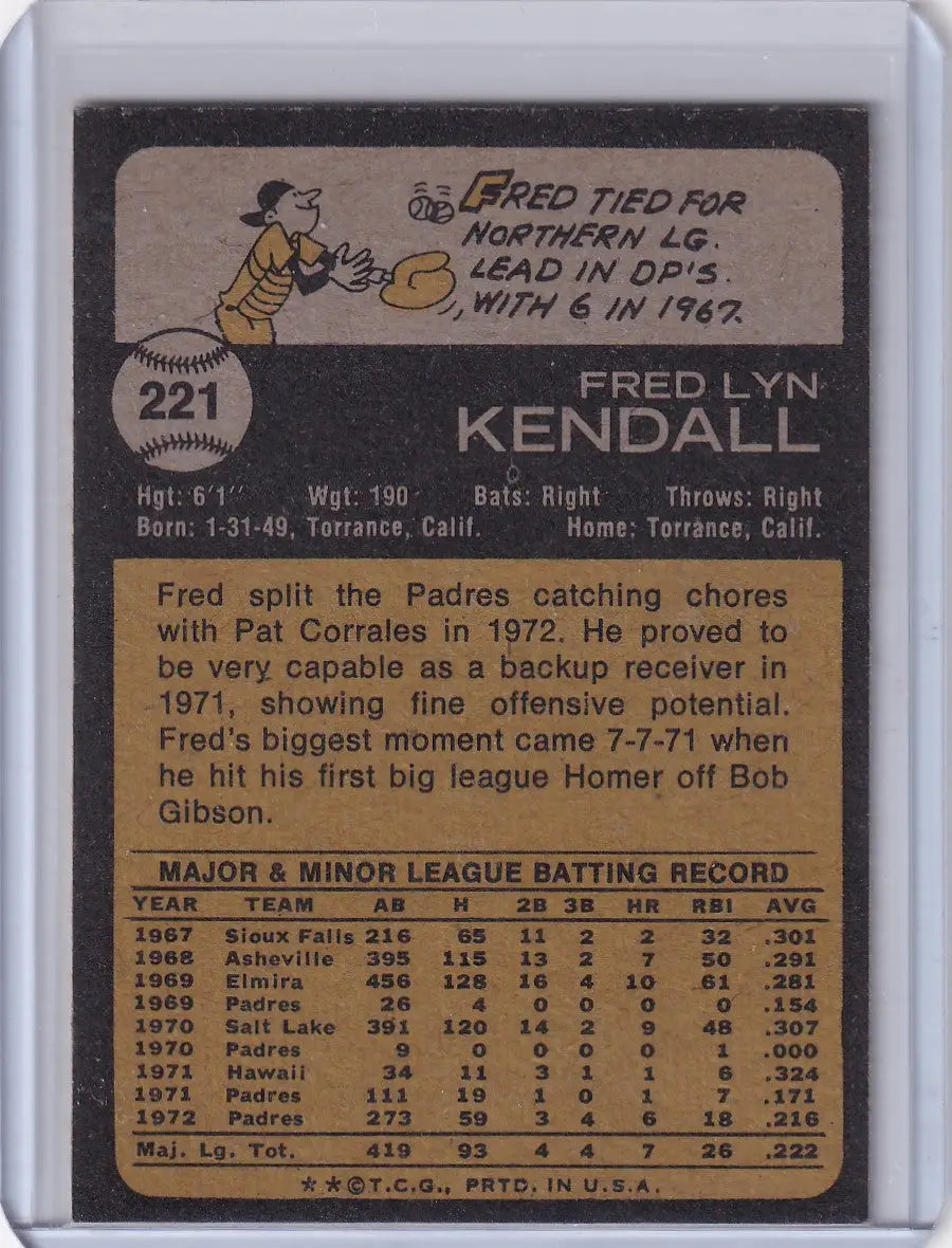 Vintage Fred Kendall Topps Baseball card featuring the San Diego Padres 1973 design