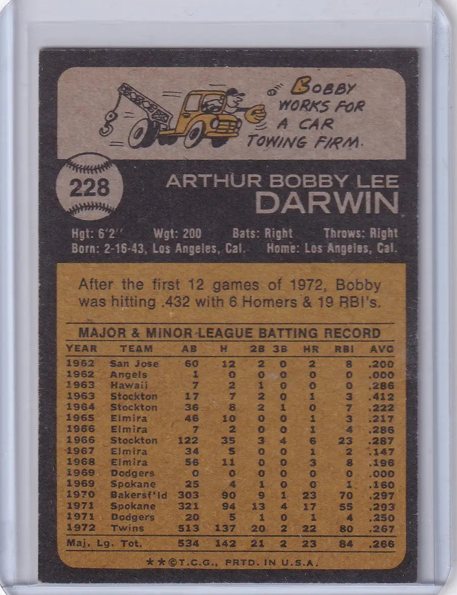 Vintage 1973 Topps Baseball card of Bobby Darwin from the Minnesota Twins