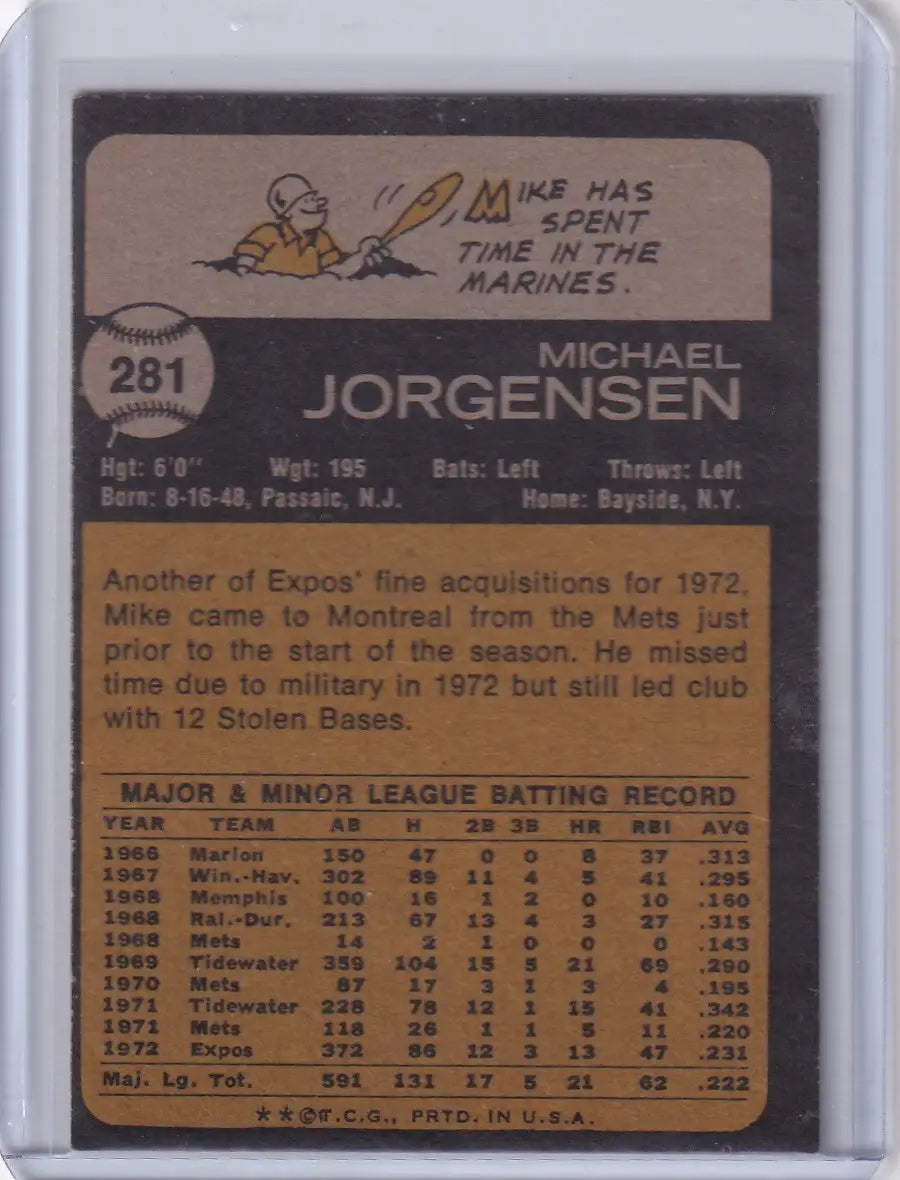 Back of 1973 Topps Baseball card featuring Mike Jorgensen of the Montreal Expos