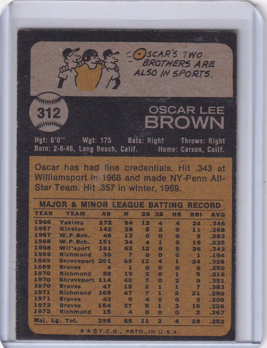 Vintage Baseball Card Back from 1973 Topps Baseball featuring Oscar Brown of Atlanta Braves