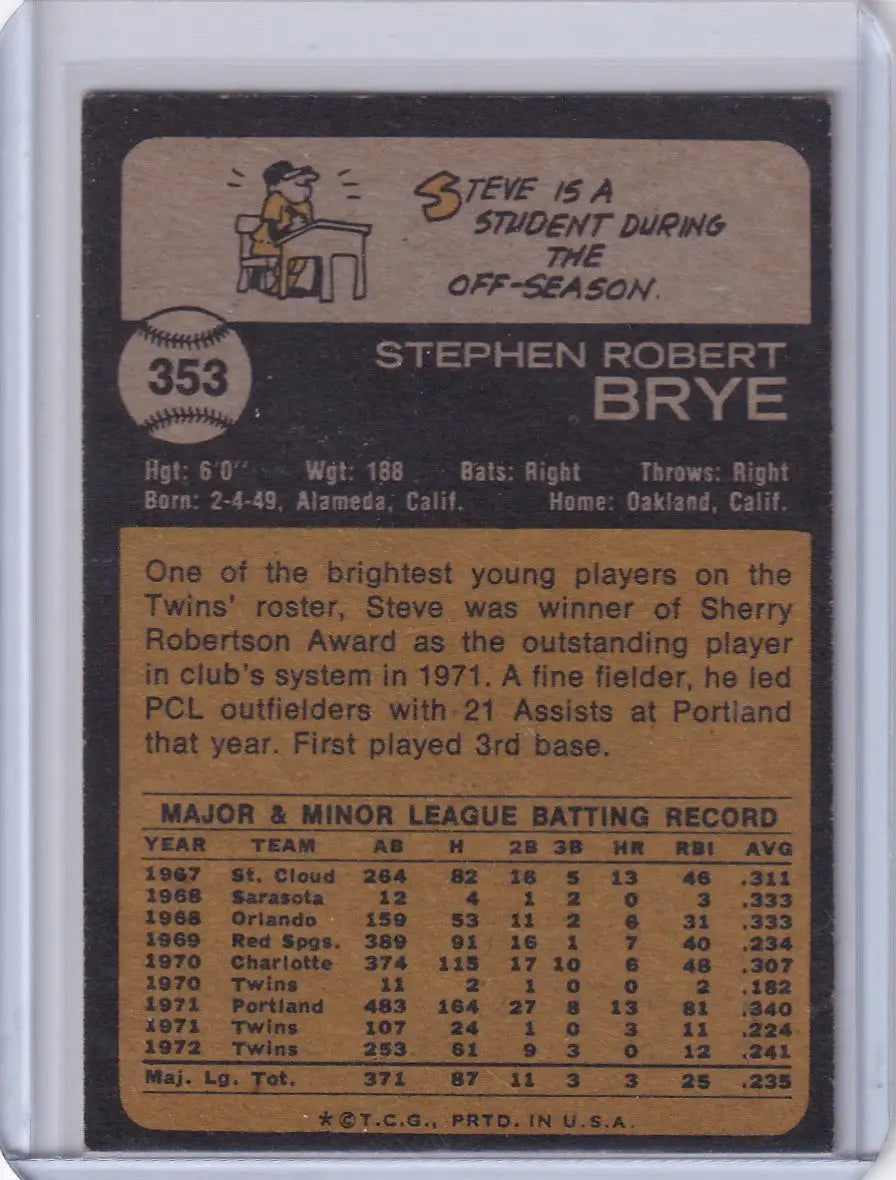 Back of 1973 Topps Baseball card featuring Steve Brye of the Minnesota Twins