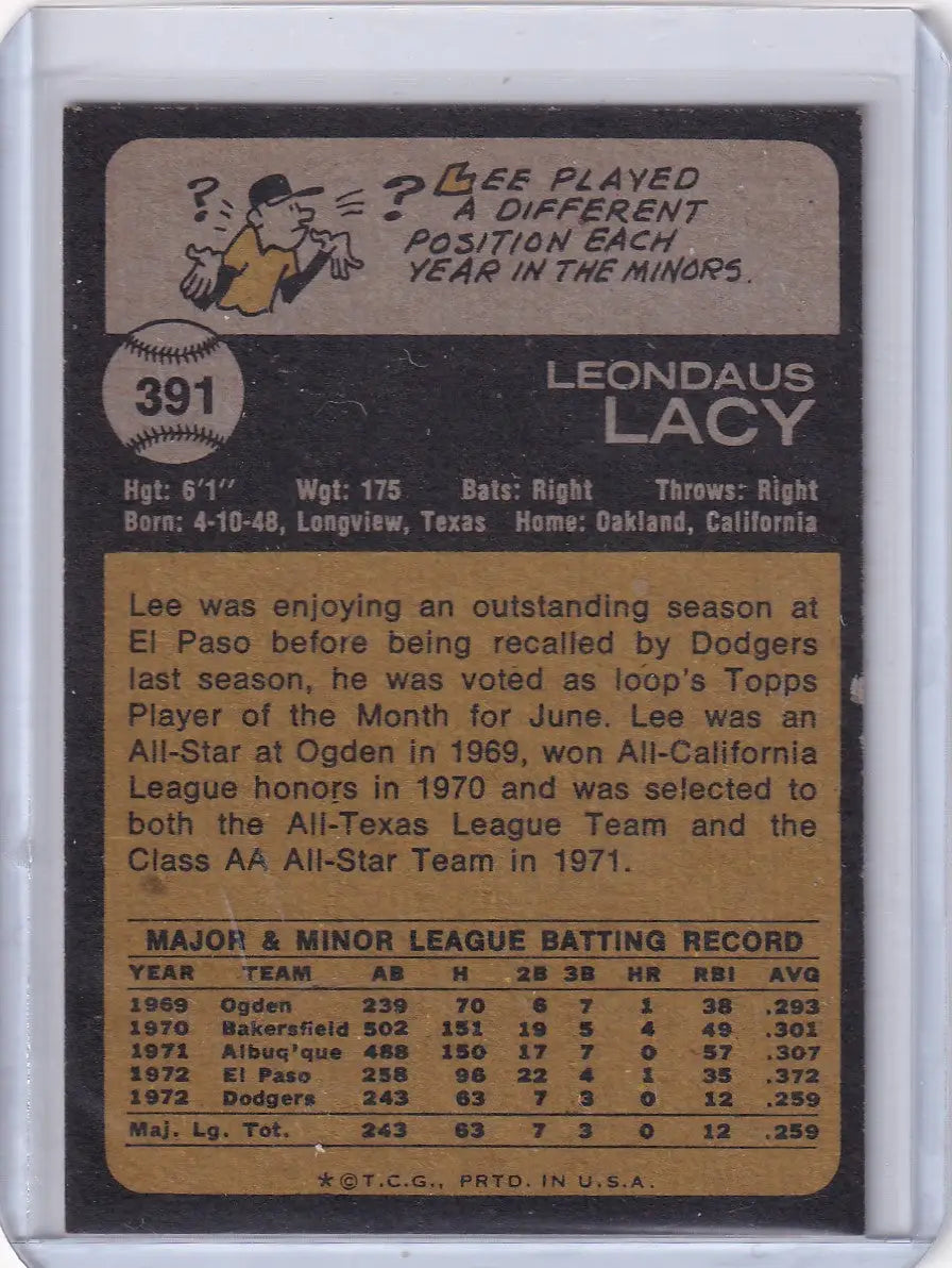 Vintage Lee Lacy baseball card from 1973 Topps Baseball featuring Los Angeles Dodgers